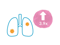 Respiratoire infecties