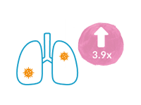 Infections respiratoires