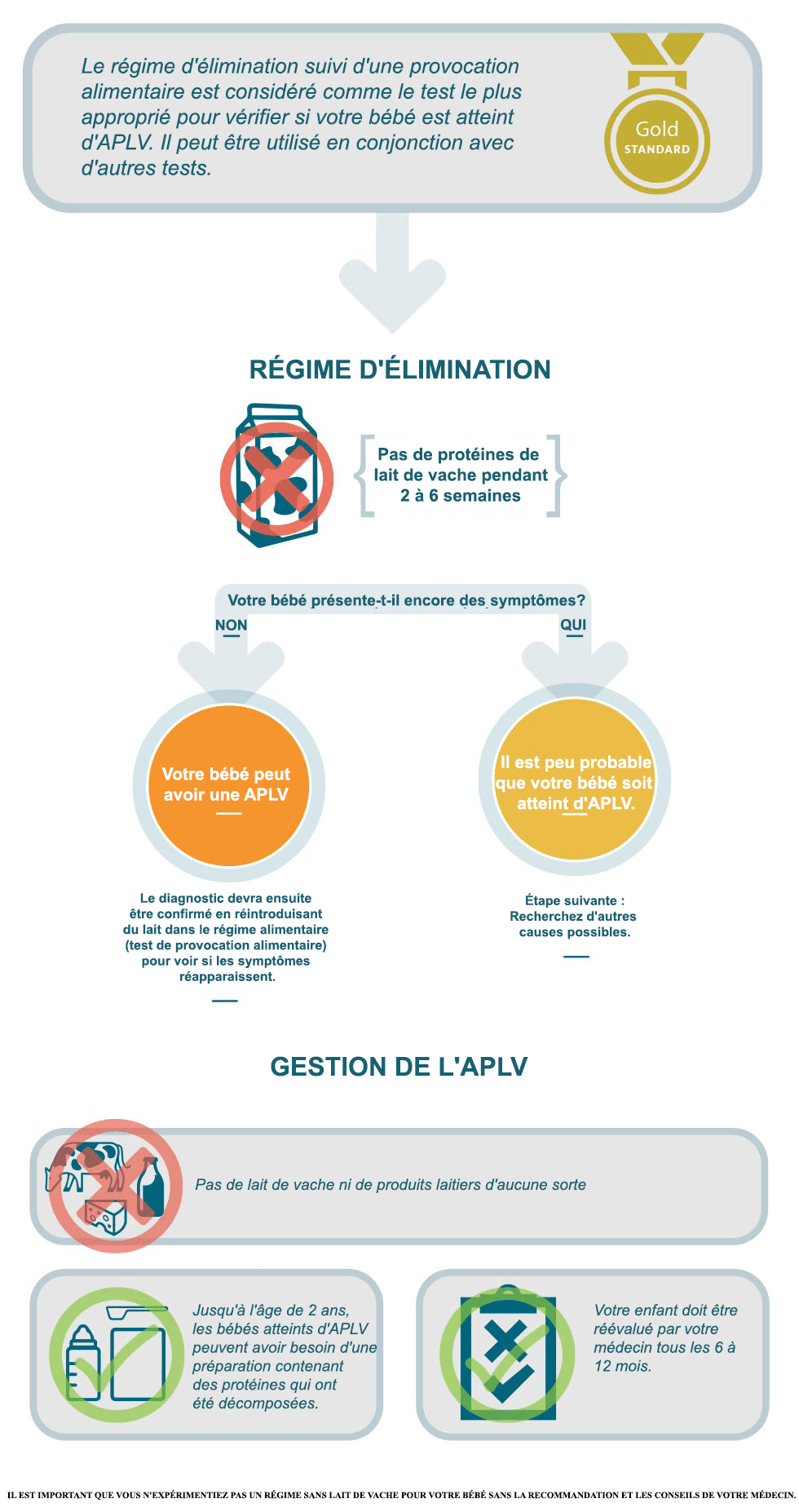 Régime d'élimination suivi d'un défi alimentaire